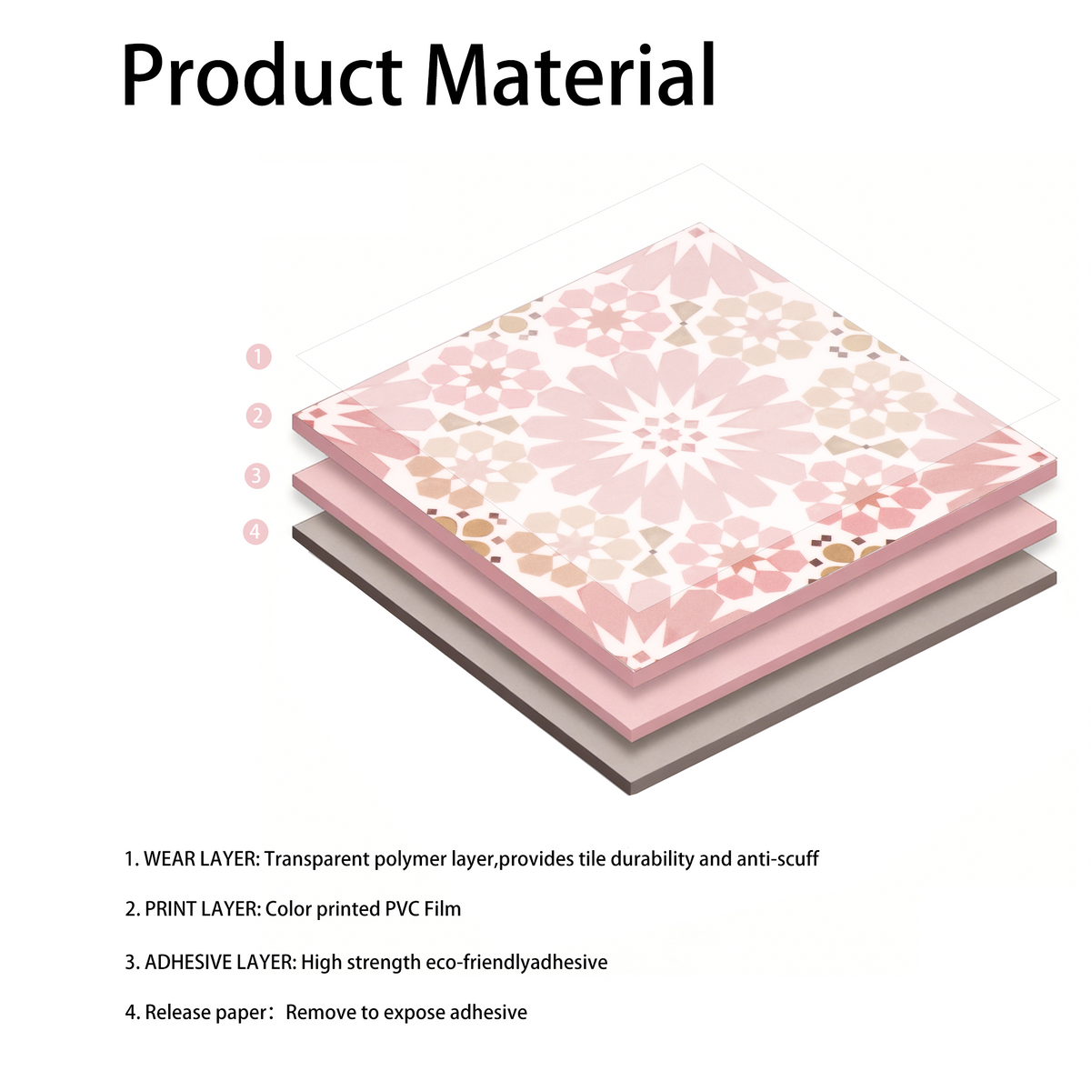 Layers of a floor tile with a floral design, labeled as wear layer, print layer, adhesive layer, and release paper.